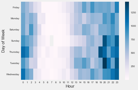 Heat map