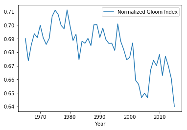 Line Graph